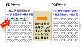 本文中参照箇所リンクイメージ図