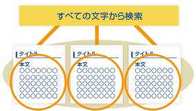 キーワード検索イメージ図